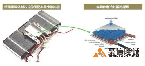 12705半導(dǎo)體制冷片的制冷能力有多大？